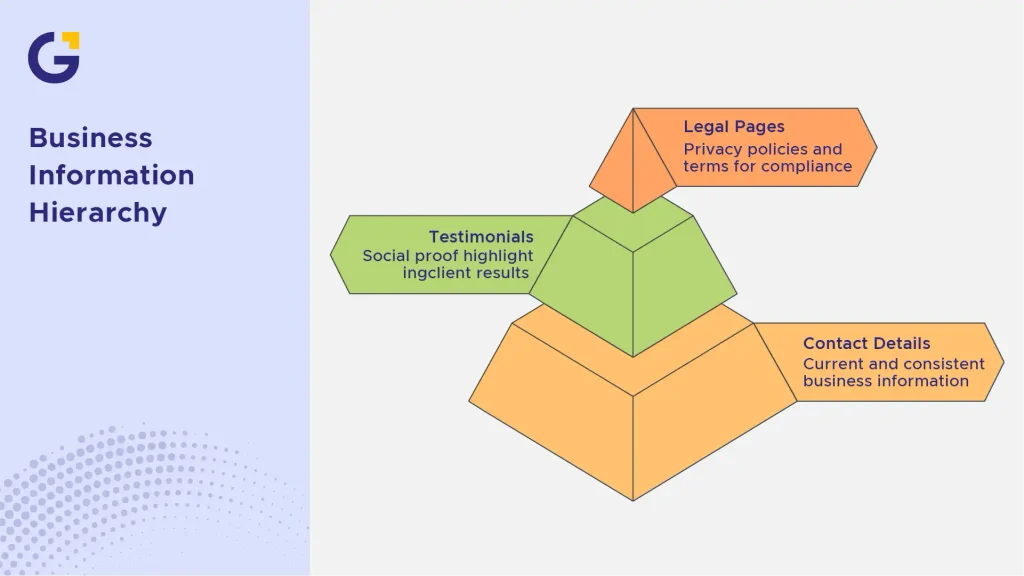 business information hierarchy