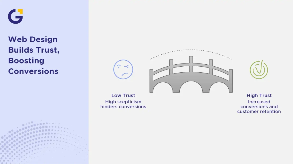web design builds trust boosting conversions