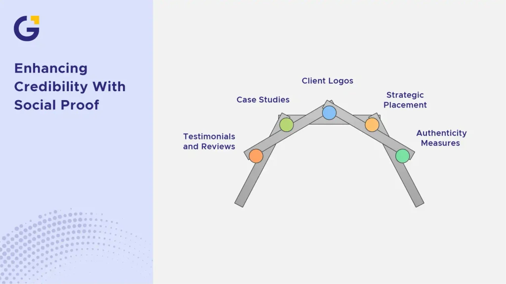 enhancing credibility with social proof