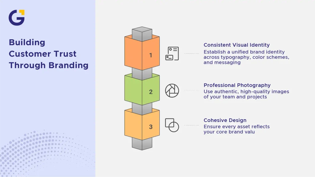building customer trust through branding