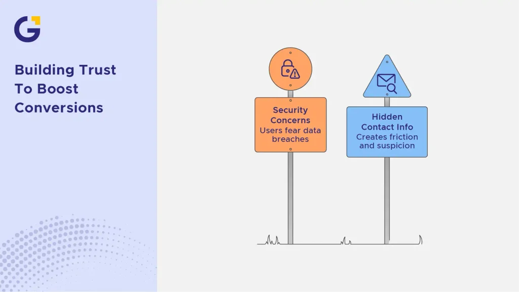building trust to boost conversions