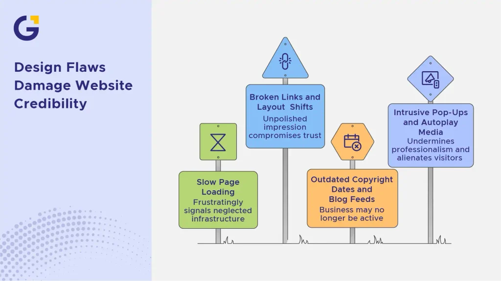design flaws damage website credibility