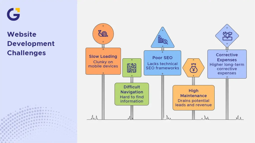 website development challenges
