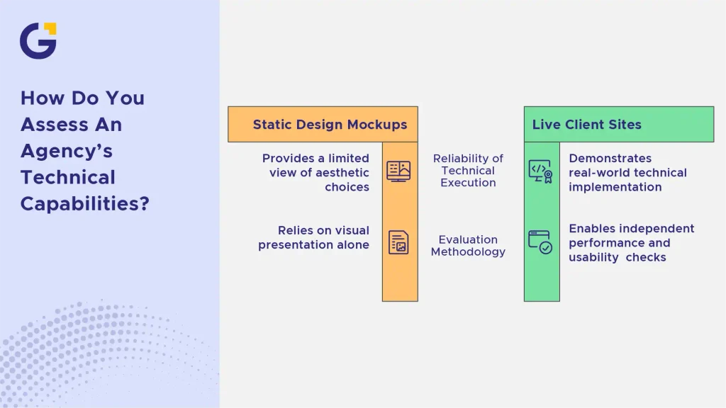how do you assess an agency's technical capabilities
