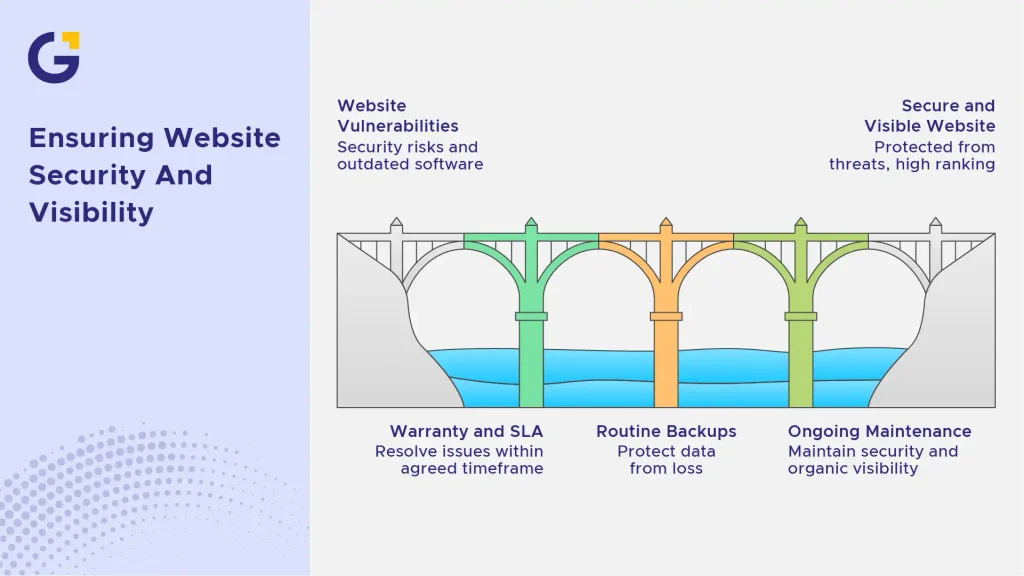 ensuring website security and visibility
