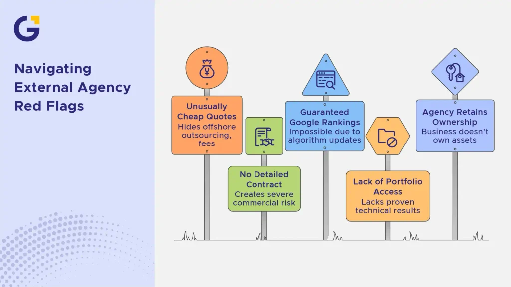 navigating external agency red flags