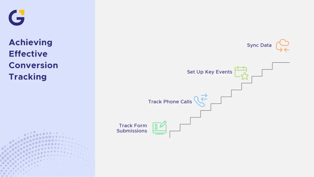 achieving effective conversion tracking
