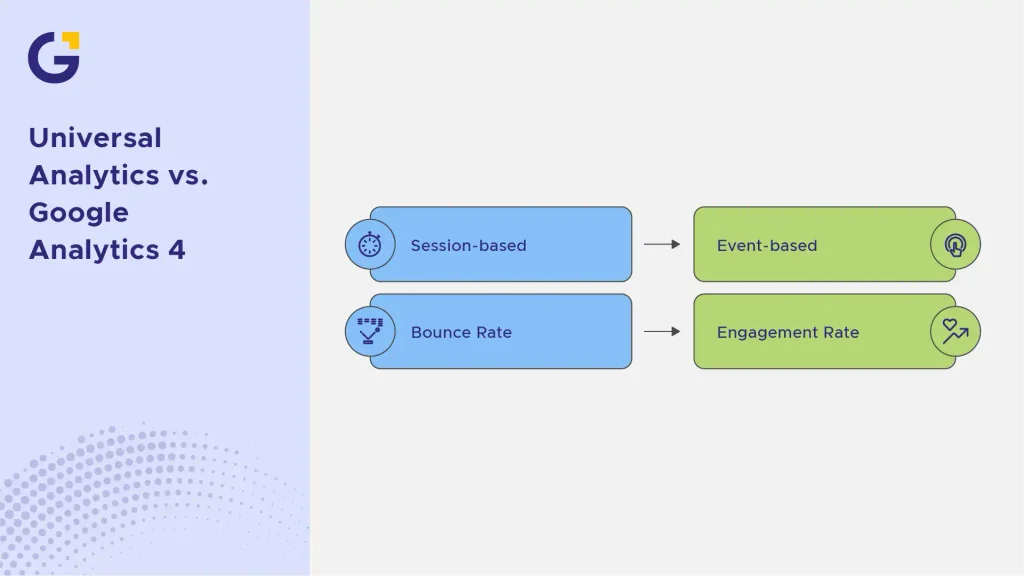 universal analytics vs. google analytics 4
