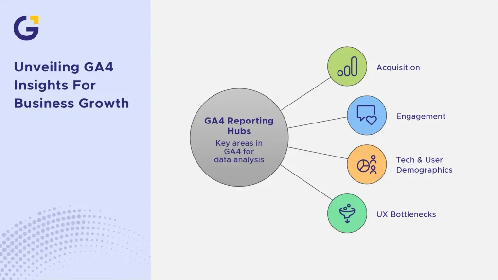 unveiling GA4 insights for business growth