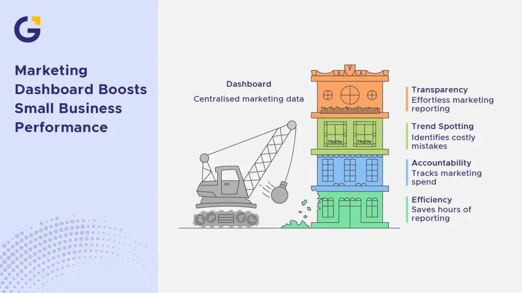 Why Small Businesses Need a Marketing Dashboard