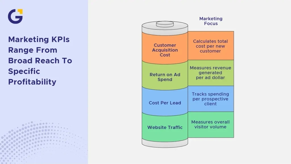 Key Marketing KPIs to Track Every Month