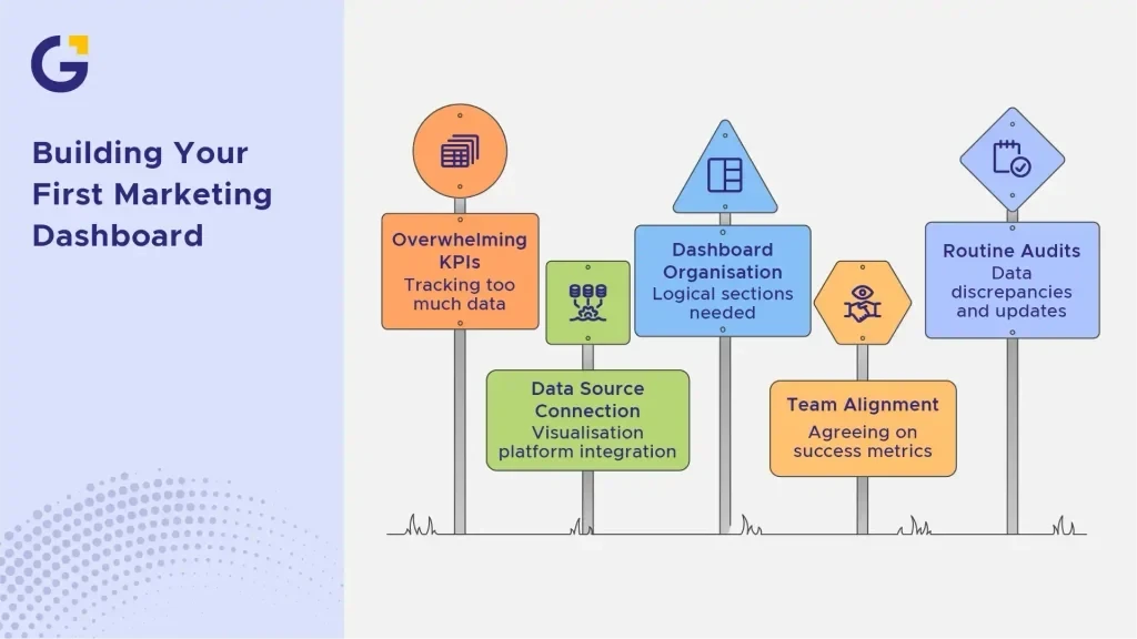 How to Build Your First Marketing Dashboard