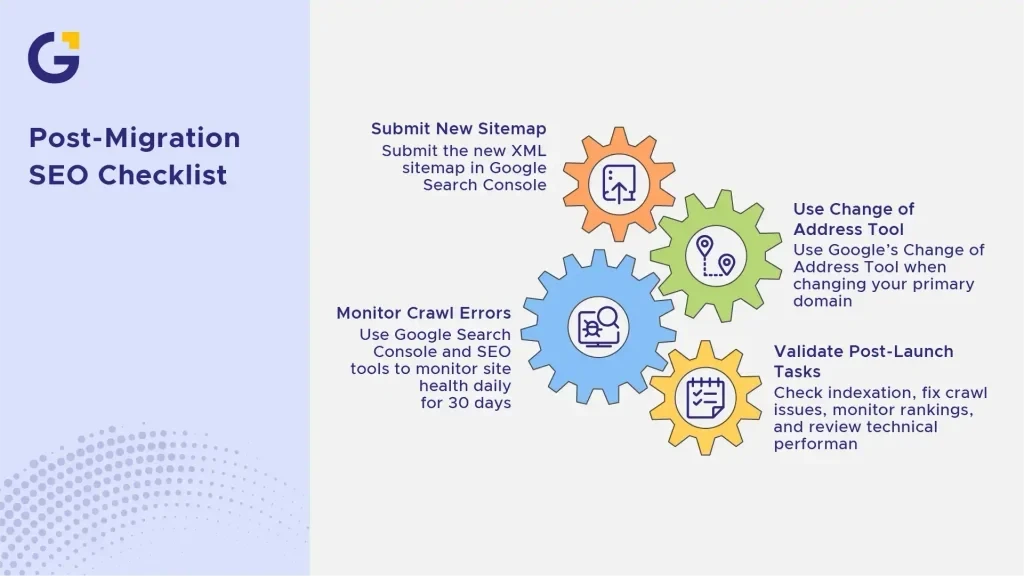 Post-Migration SEO Checklist