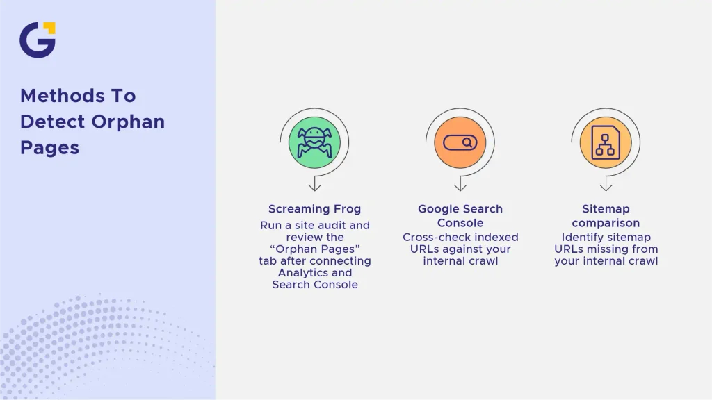 How to Find Orphan Pages on Your Website