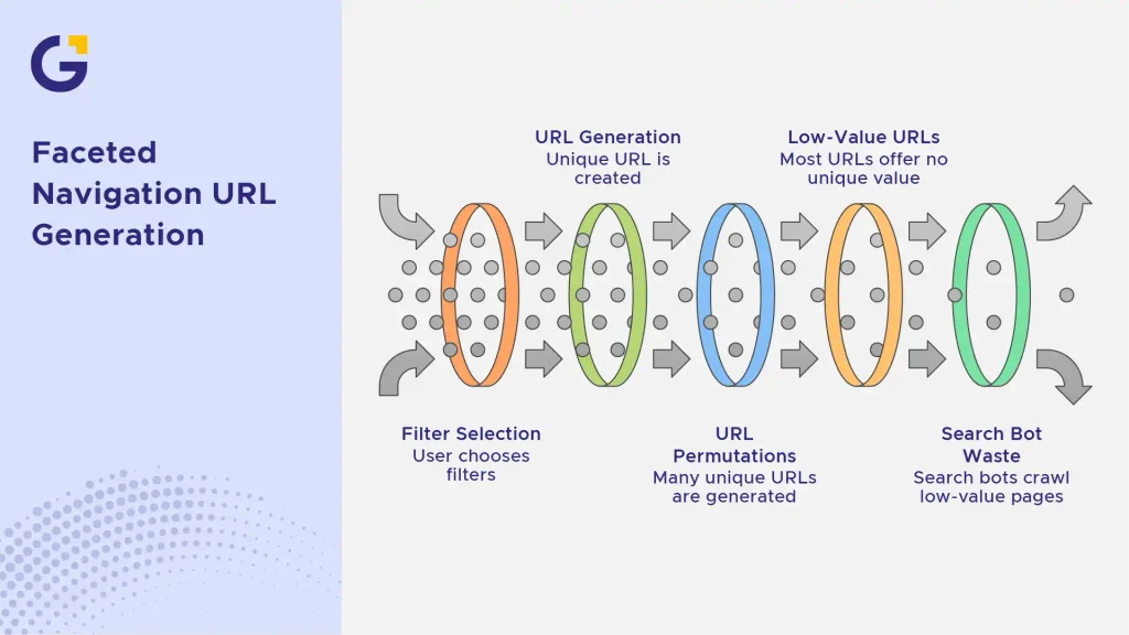 What Is Faceted Navigation?