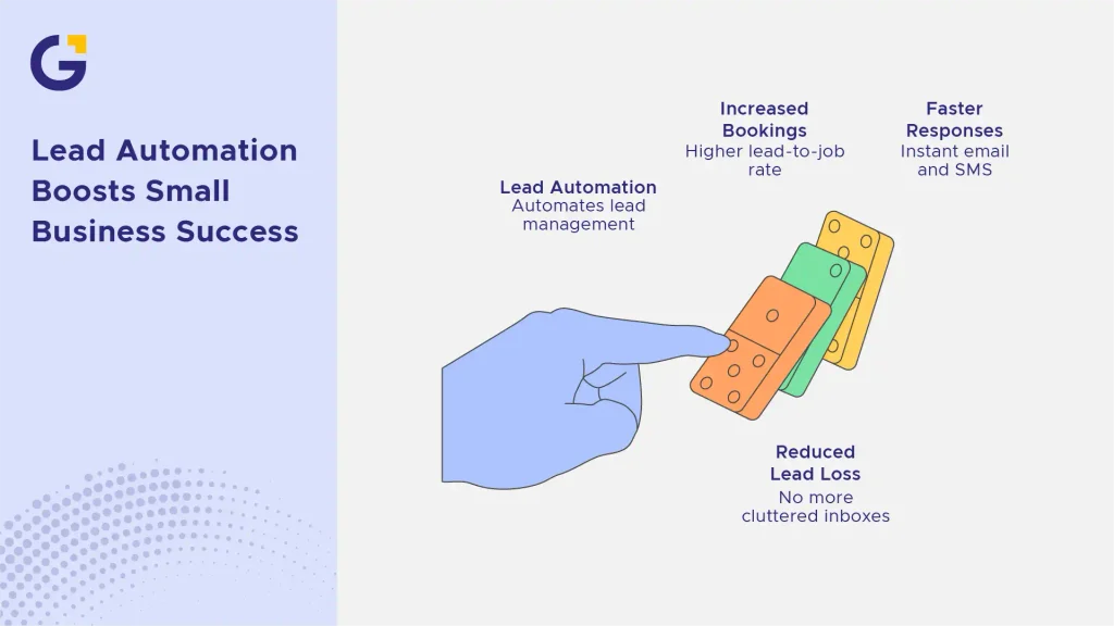 What Is Lead Automation 