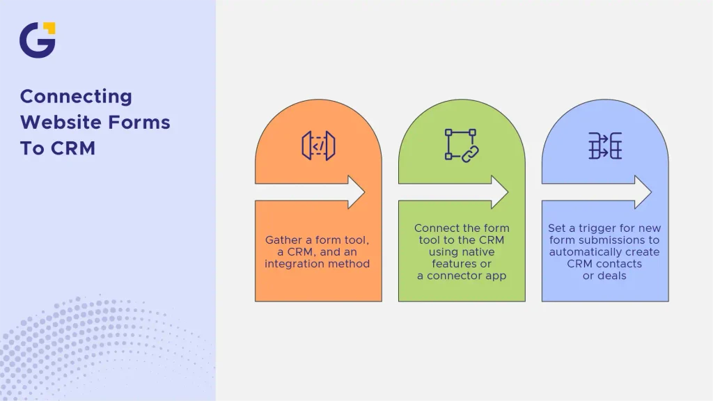 Connecting Your Website Forms to a CRM