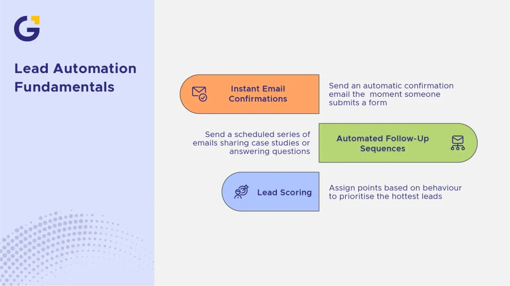 Automating Lead Follow-Ups