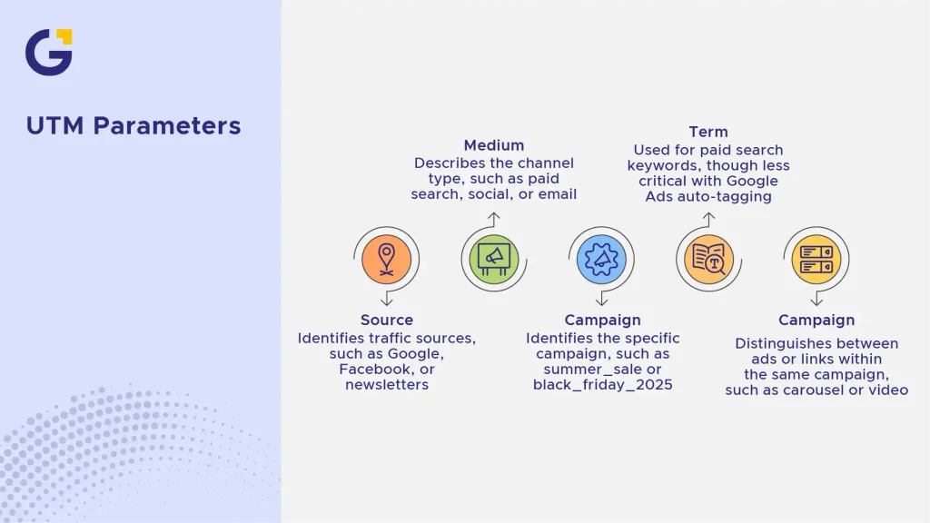 The 5 UTM Parameters Explained