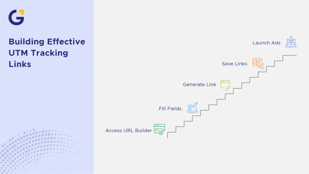 How to Build a UTM Tracking Link