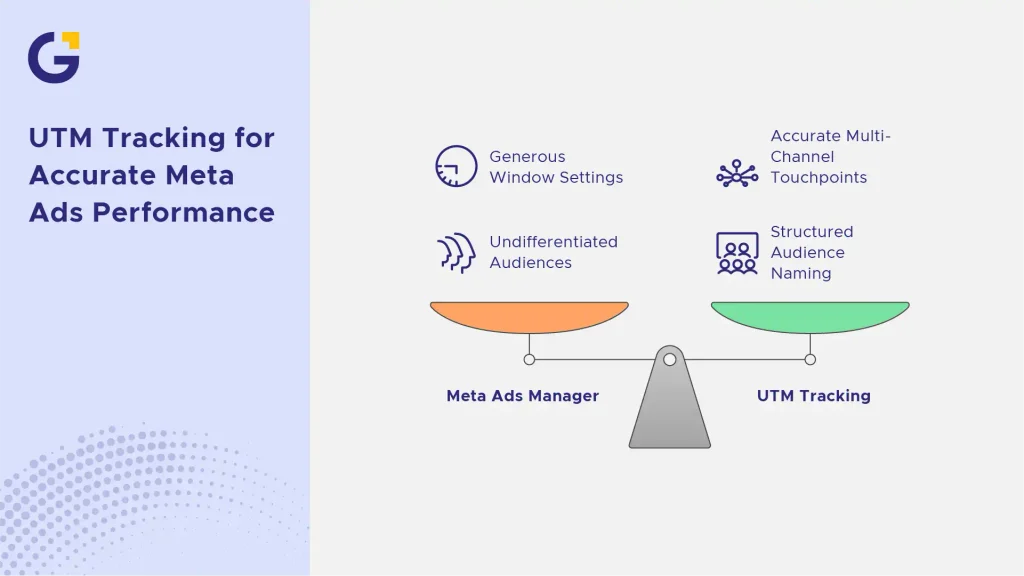 UTM Tracking for Meta Ads
