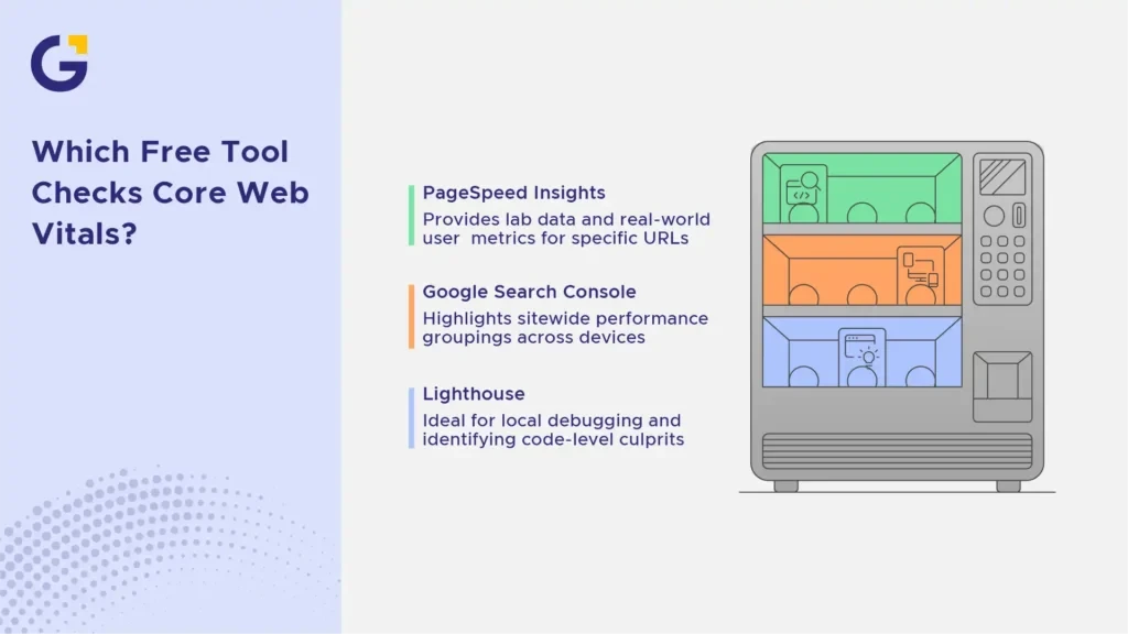 How to Check Your Core Web Vitals Score (Free Tools)