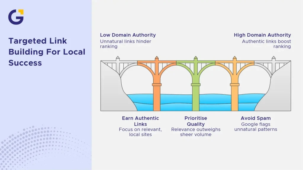 targeted link building for local success