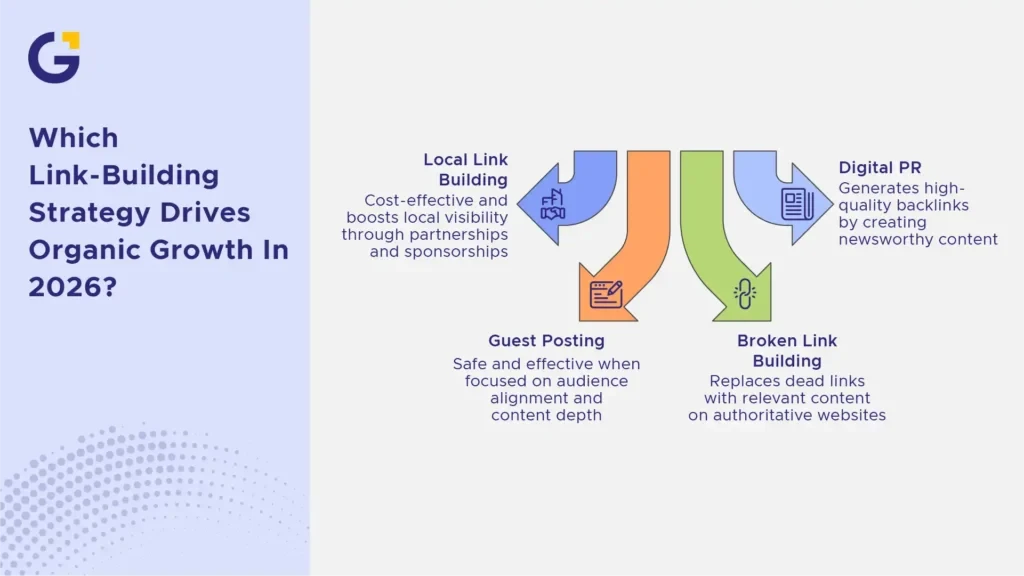 Link Building Strategies That Work in 2026