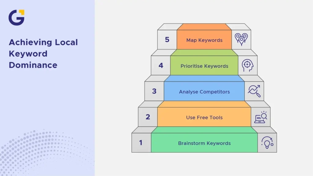 Step-by-Step Local Keyword Research Process