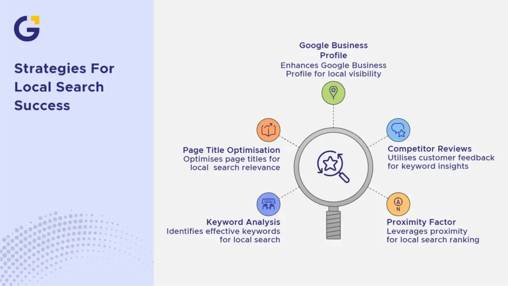 strategies for local search success