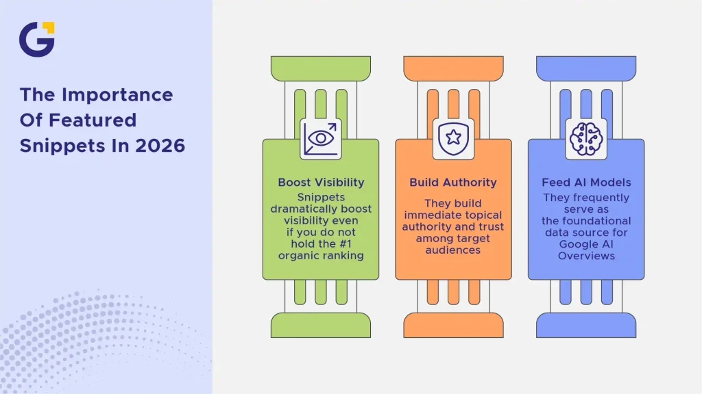 Featured Snippets