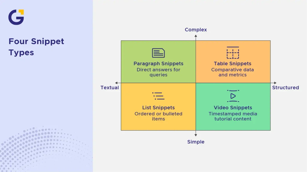 The Four Snippet Types