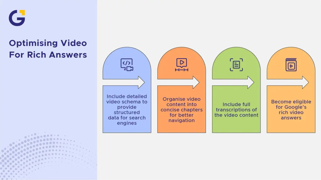 optimising video for rich answers