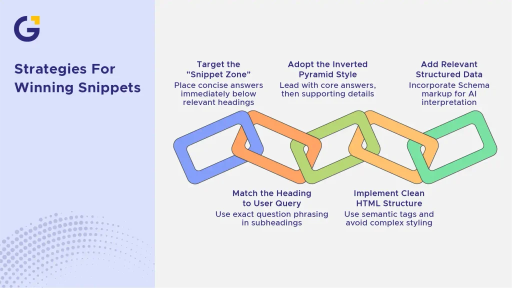 strategies for winning snippets