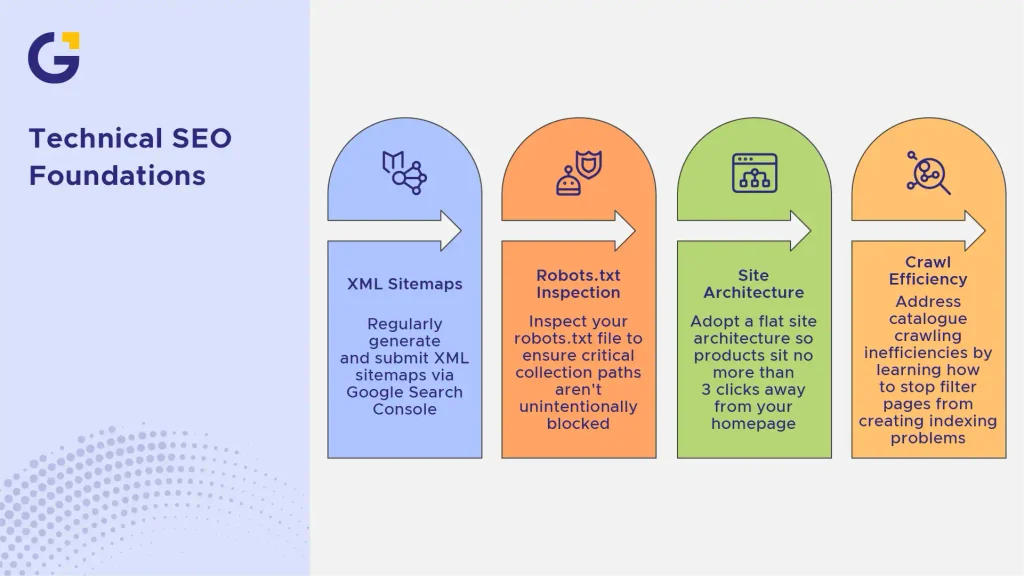 Technical SEO Foundations