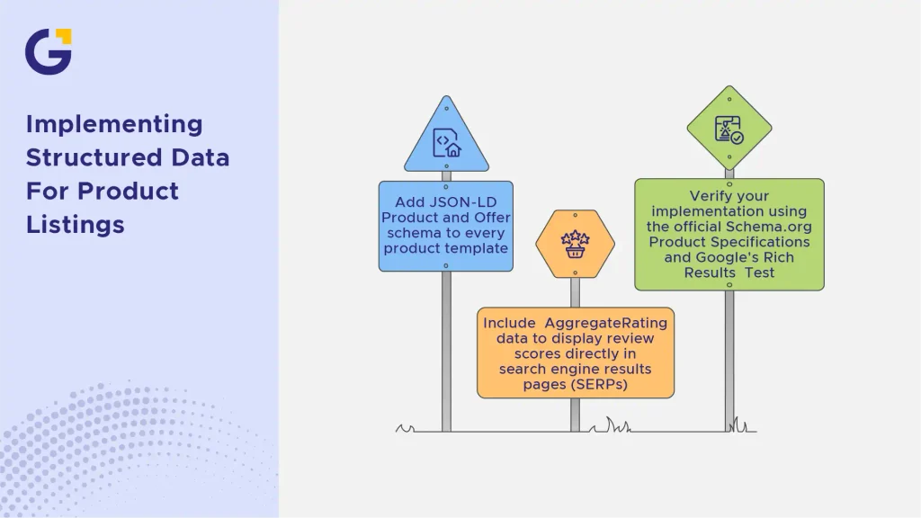 implementing structured data for product listings