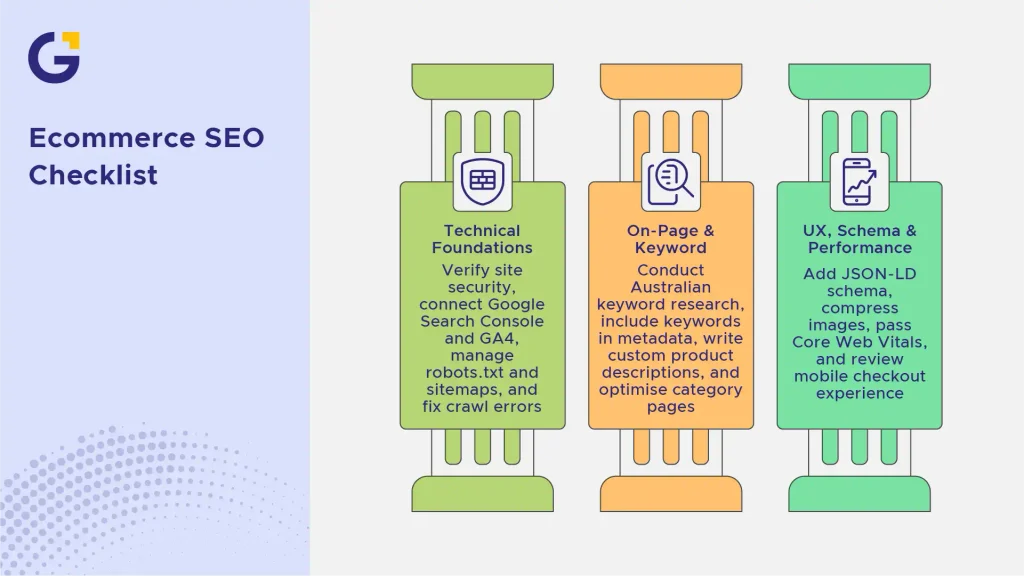 Ecommerce SEO Checklist